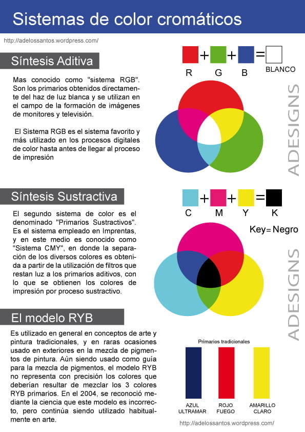 Sistema de colores