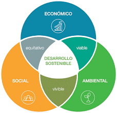 Sostenibilidad y responsabilidad social