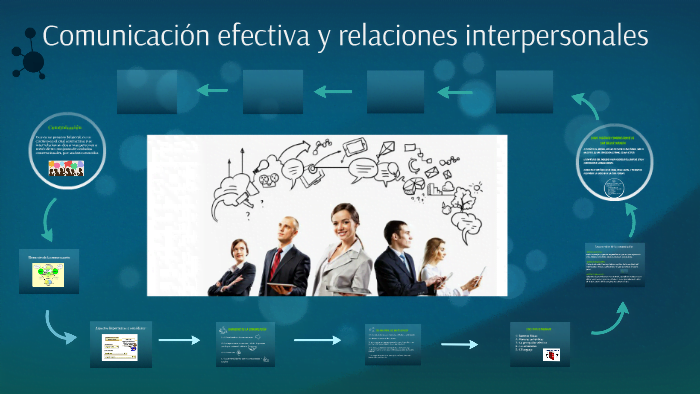 Comunicación efectiva en relaciones